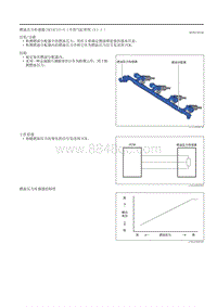 2020昂克赛拉-燃油压力传感器