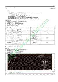 2020昂克赛拉-保养监控器