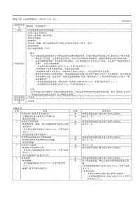 2020昂克赛拉-燃油气味