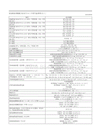 2020昂克赛拉-3.16技术数据（不带气缸停用 E ）