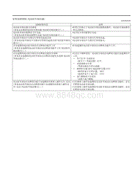 2020昂克赛拉-6.2症状故障检修 电动驻车制动器 