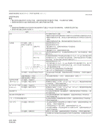 2020昂克赛拉-2.12巡航控制系统（不带气缸停用（E））