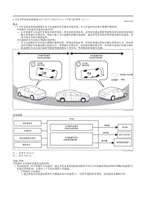 2020昂克赛拉-G力传导控制系统增加版