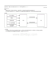 2020昂克赛拉-起动发电一体机