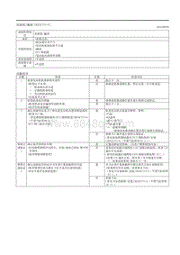 2020昂克赛拉-高油耗