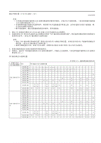 2020昂克赛拉-12.05-3号CAN总线