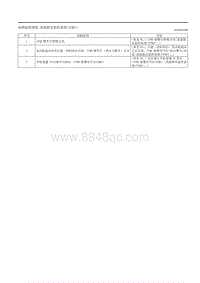 2020昂克赛拉-4.01故障症状检修直接胎压监控系统 TPMS 