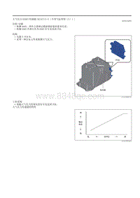 2020昂克赛拉-大气压力传感器