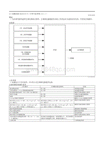 2020昂克赛拉-AC切断控制