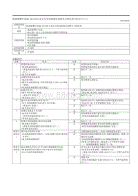 2020昂克赛拉-机油报警灯亮