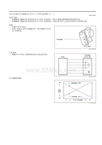 2020昂克赛拉-节气门位置传感器