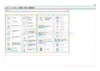 现代ix25 G1.4T GDI电路图-符号