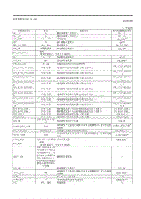 2020昂克赛拉-6.1.8 快照数据表