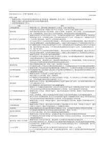 2020昂克赛拉-PCM