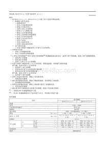 2020昂克赛拉-2.01概述