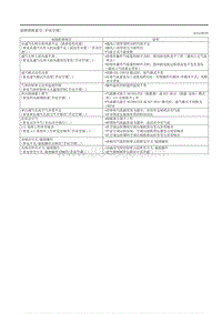 2020昂克赛拉-9.3故障症状检修 手动空调 