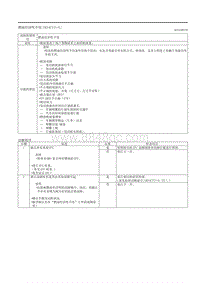 2020昂克赛拉-燃油经济性不佳