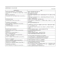 2020昂克赛拉-9.2故障症状检修 全自动空调 