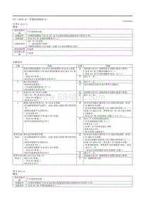 2020昂克赛拉-14.1.02-C0049 C0063 C1105 U0075-U007B U0100 U0101 U0121 U0126