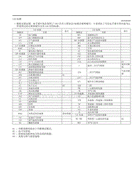 2020昂克赛拉-1.09缩略语