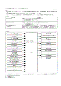 2020昂克赛拉-i-stop控制