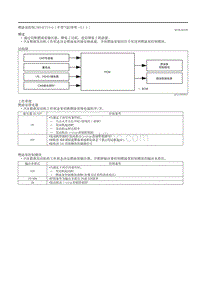 2020昂克赛拉-燃油泵控制