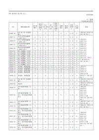 2020昂克赛拉-6.1.1 DTC表