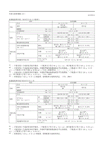 2020昂克赛拉-4.03车轮与轮胎