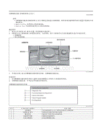 2020昂克赛拉-15.2.10-诊断辅助功能