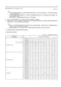 2020昂克赛拉-12.03-1号CAN总线