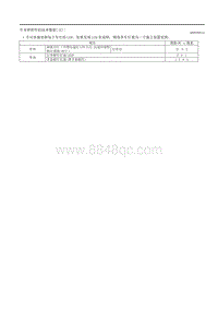 2020昂克赛拉-11.28技术数据