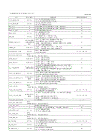 2020昂克赛拉-11.03车载诊断 供电单元 ESU 