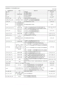 2020昂克赛拉-11.1.19 数据表