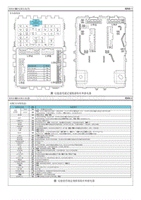 2013现代iX35 G2.4电路图-保险丝 继电器信息