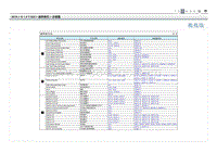 2019现代ix25 G1.4T电路图-示意图 2 