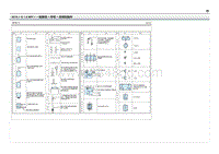 2019现代ix25 G1.6电路图-符号