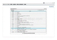 2019现代ix25 G1.4T电路图-保险丝 继电器信息