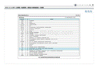 2019现代ix25 G1.6电路图-保险丝 继电器信息