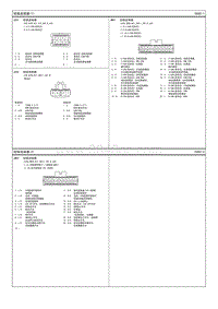 2013现代iX35 G2.0电路图-短接连接器