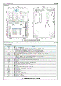 2017现代iX35 G2.0电路图-保险丝 继电器信息