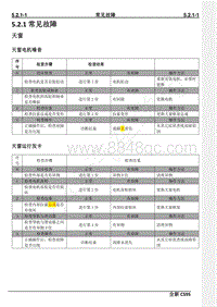 2021年长安CS95维修手册-5.2.1常见故障