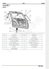 2021年长安CS95维修手册-5.2.8背门