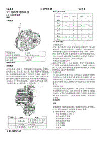 2022年长安CS35PLUS维修手册-3.2.1 自动变速器系统