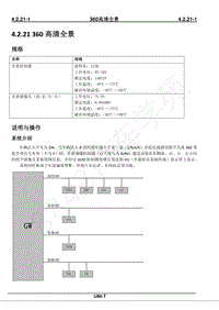 2020年长安UNI-T维修手册-4.2.21 360高清全景