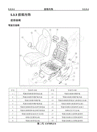 2022年二代CS75PLUS维修手册-5.3.3前部内饰