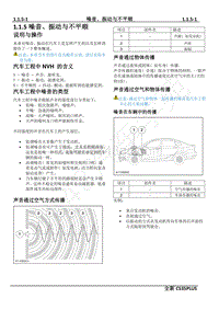 2022年长安CS35PLUS维修手册-1.1.5 噪音 振动与不平顺