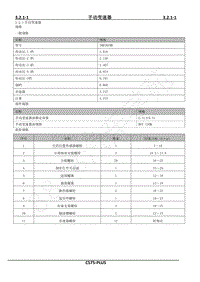 2022年CS75PLUS维修手册-3.2.1 手动变速器