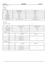 2022年CS75PLUS维修手册-3.1.11 充电系统