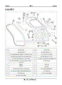 2022年二代CS75PLUS维修手册-5.2.8背门