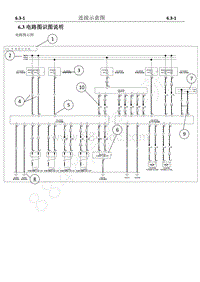 2022年长安CS35PLUS电路图-6.3电路图识图说明